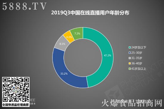 �ԟ�ʳƷ��܊ͻ�����Q������ʳƷ�Ĵ�Ʒ�