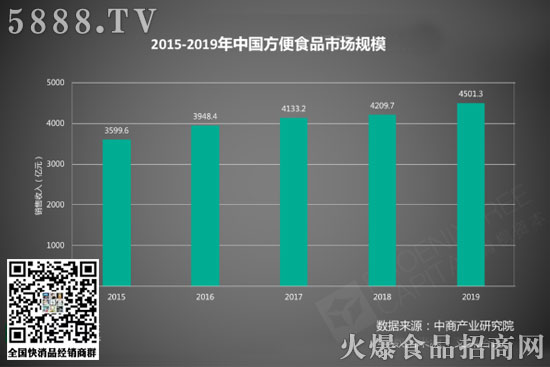 �ԟ�ʳƷِ������������c(di��n)