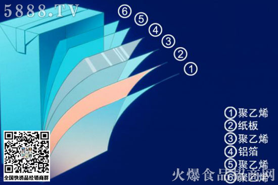 方盒牛奶易保存,省材料 方盒牛奶易保存,省材料